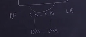 defensive_box
