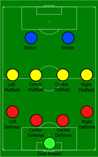 Football/Soccer: 4-4-2 Formation Player Responsibilities (Tactical